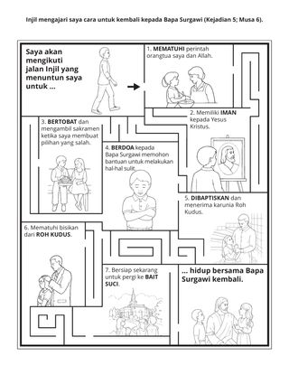 halaman kegiatan: Injil mengajari saya cara kembali kepada Bapa Surgawi