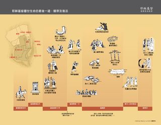 耶穌基督塵世生命的最後一週