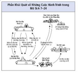 những cuộc hành trình trong Mô Si A 7–24