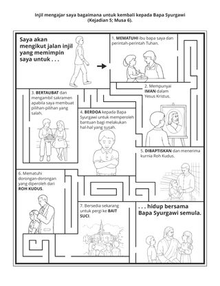 halaman aktiviti: injil mengajar saya cara untuk kembali kepada Bapa Syurgawi