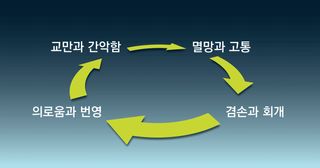 교만의 주기