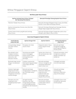 Ikhtisar bagan Pengajaran seperti Kristus