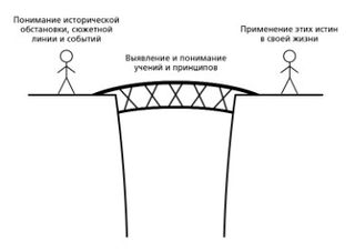 два человека, соединенные мостом