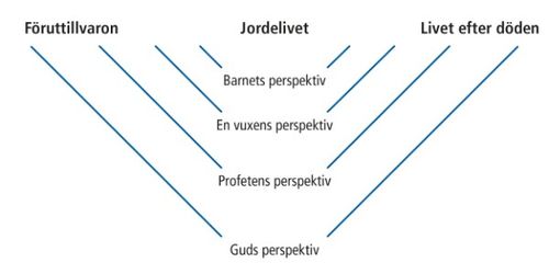 perspektivöversikt