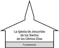 diagrama de una Iglesia