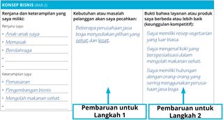 Langkah 1 dan langkah 2 pembaruan untuk Perencana Bisnis Pribadi