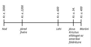 a Mormon könyve népének idővonala Kr. e. 3000 és Kr. u. 400 között