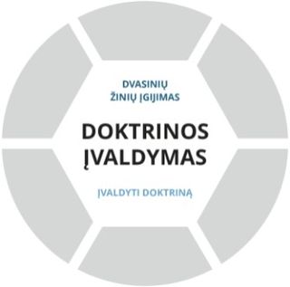 Doktrinos įvaldymo grafinė schema. Pradinis sluoksnis