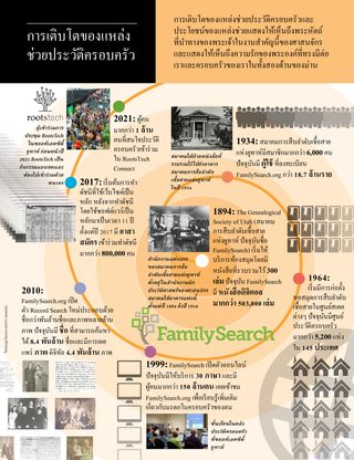 article on the growth of family history resources