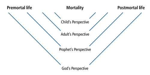 perspective diagram