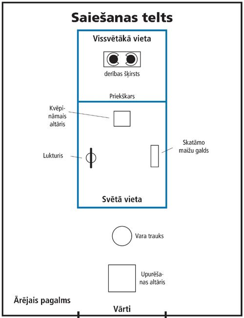 Shēma, saiešanas telts