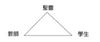 Triangle Diagram