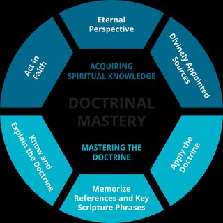 Doctrinal Mastery Training Chart