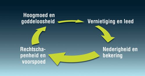 de cirkelgang van hoogmoed