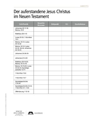 handout, New Testament Appearances of the Resurrected Jesus Christ