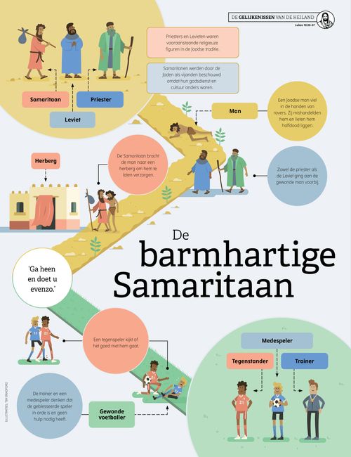 data-Poster barmhartige Samaritaan