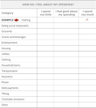 spending review table