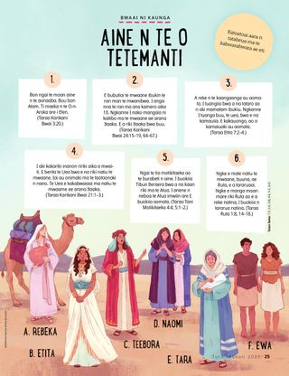 illustration of different women from the Bible