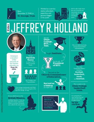 Facts about Elder Jeffrey R. Holland