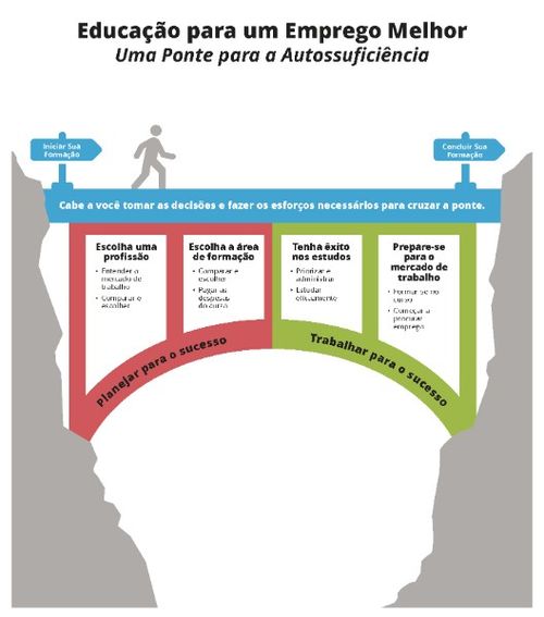 gráfico — ponte no desfiladeiro