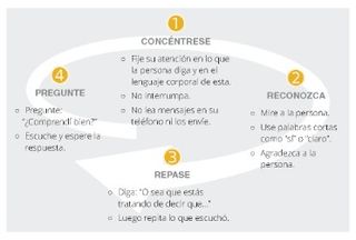 diagrama de actividad de escucha