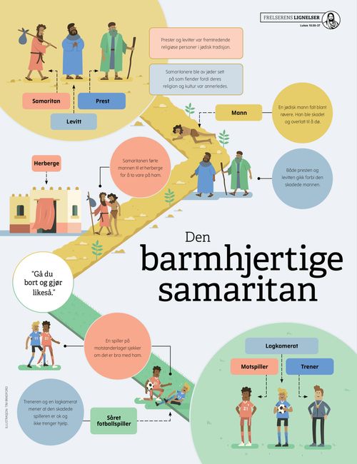 Barmhjertige samaritan – plakat