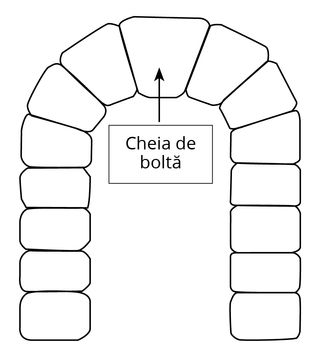 desen reprezentând o cheie de boltă