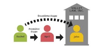 utilisation d’un réseau de connaissances 1