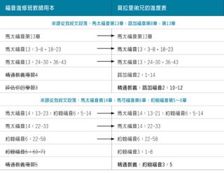 莫拉里弟兄的進度表圖5