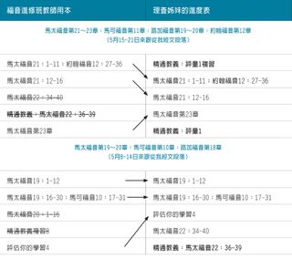 理查姊妹的進度表圖2