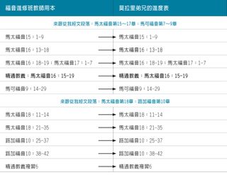 莫拉里弟兄的進度表圖7