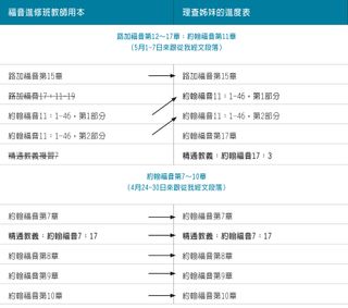 理查姊妹的進度表圖3