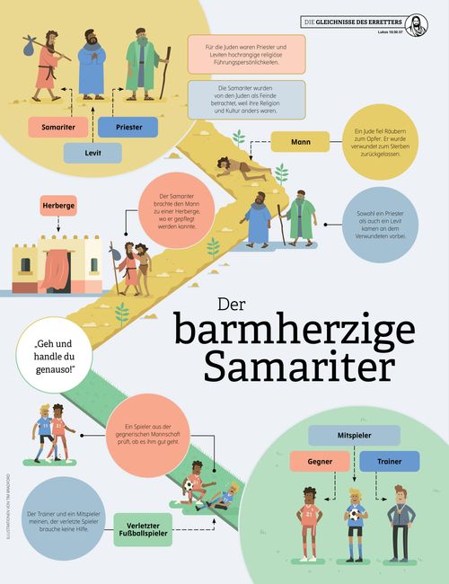 data-Poster vom barmherzigen Samariter