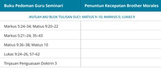 grafik 1 dari panduan kecepatan Brother Morales