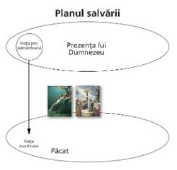 planul salvării diagrama 3 cu ilustrații