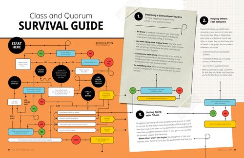 Class and Quorum Survival Guide