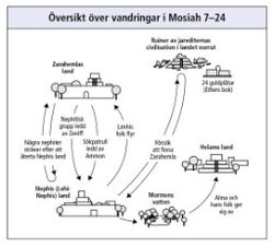 journeys in Mosiah 7–24