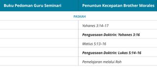 grafik 6 dari panduan kecepatan Brother Morales