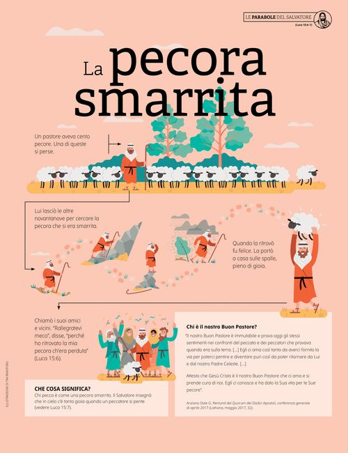 data-Poster: la pecora smarrita