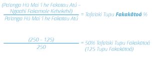 Fokotuʻu ʻo e maama Kilisimasí: fikaʻi e tuʻunga tupu fakakātoá