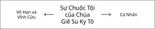 biểu đồ, Sự Chuộc Tội của Chúa Giê Su Ky Tô phần 2