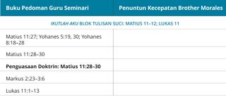 grafik 3 dari panduan kecepatan Brother Morales