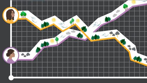 paths of development and skills