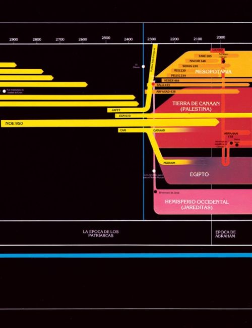 chart thumbnail