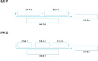 一個月的毛利率和淨利率