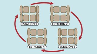 Crear estaciones de estudio