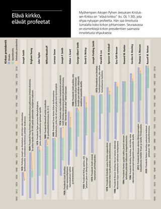 article on direction given by Presidents of the Church