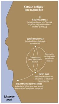 map of migrations