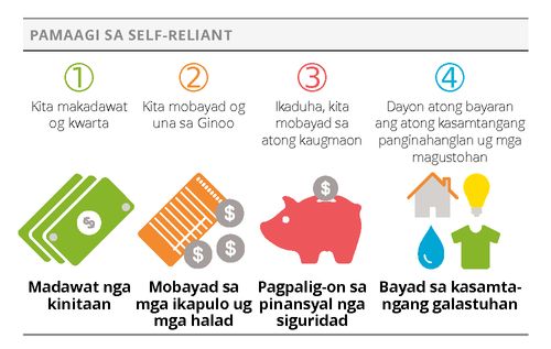 self-reliant approach graphic