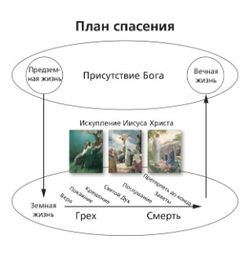 конечный вид схемы плана спасения